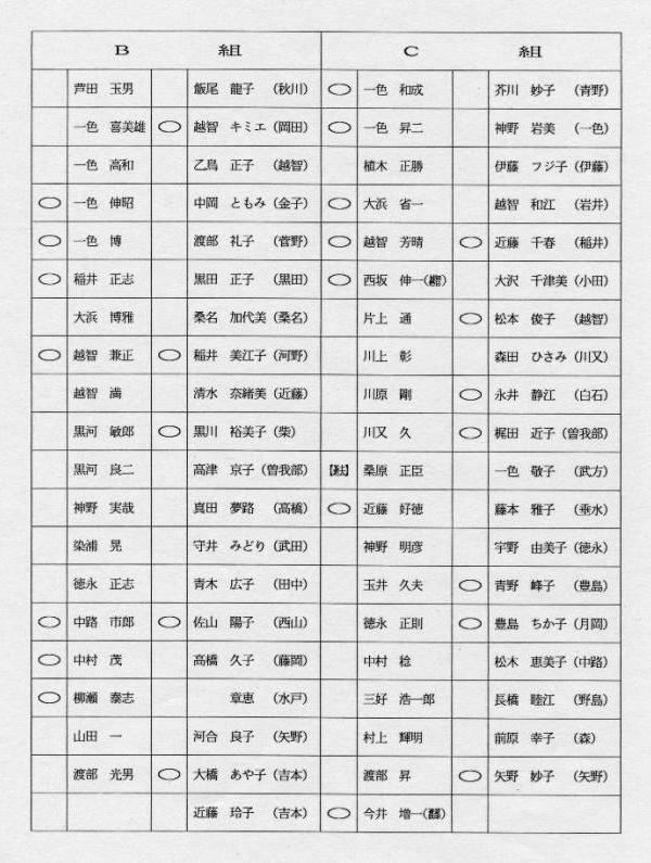 愛媛県西条市／町立壬生川中学校昭和42年度卒業生厄年同級会／思い出の”にゅうがわ中学校”